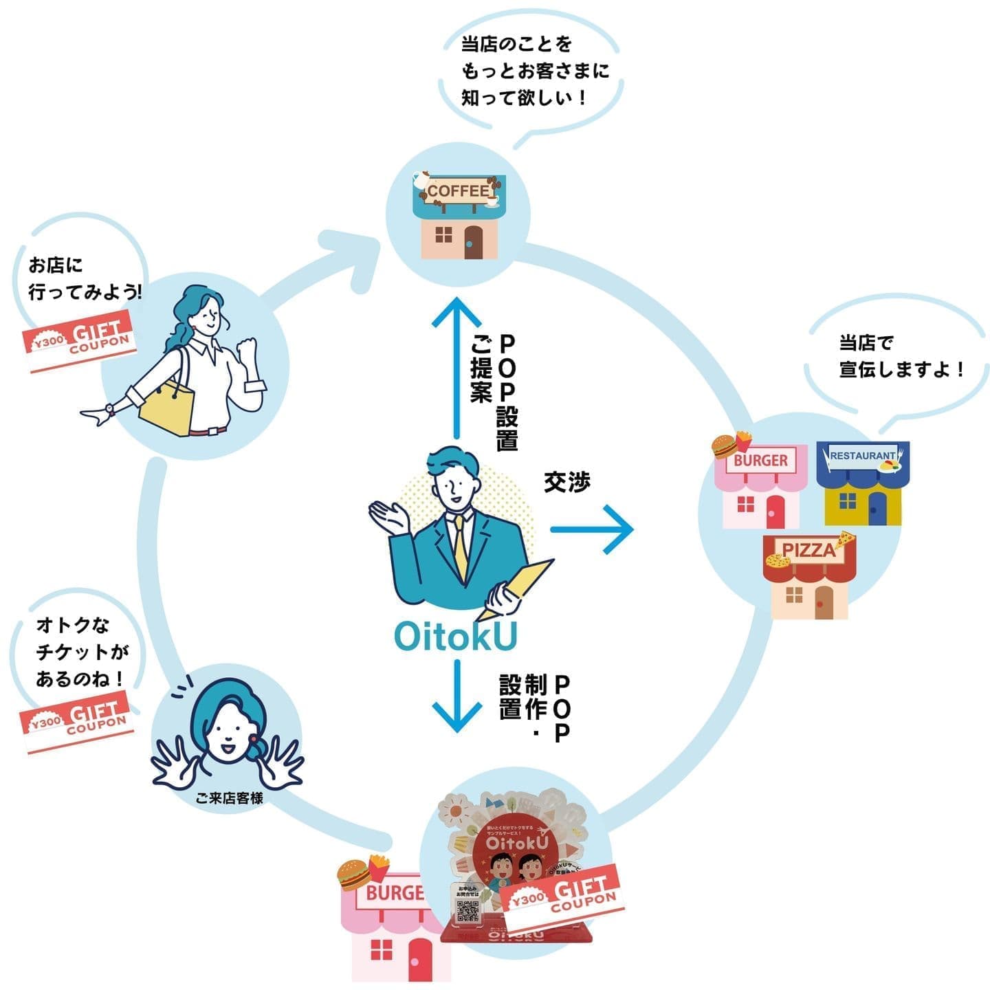 OitokU